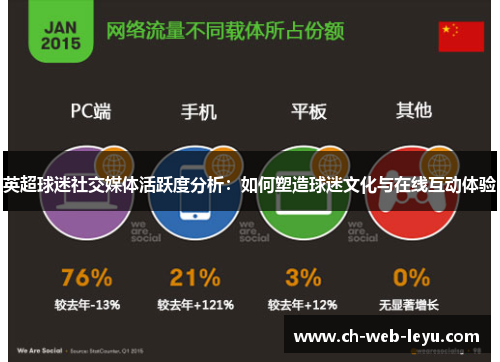 英超球迷社交媒体活跃度分析:如何塑造球迷文化与在线互动体验 英超球迷社交媒体活跃度分析:如何塑造球迷文化与在线互动体验
