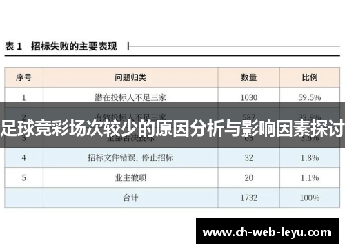 足球竞彩场次较少的原因分析与影响因素探讨 足球竞彩场次较少的原因分析与影响因素探讨