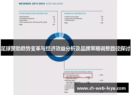 足球赞助趋势变革与经济效益分析及品牌策略调整路径探讨 足球赞助趋势变革与经济效益分析及品牌策略调整路径探讨