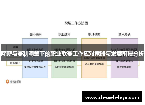 降薪与赛制调整下的职业联赛工作应对策略与发展前景分析