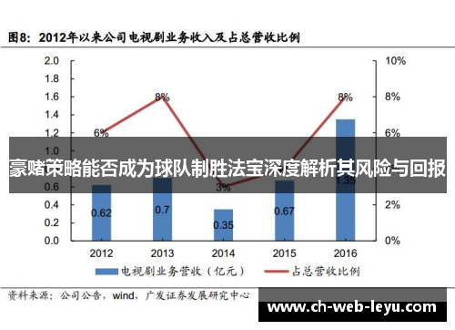 豪赌策略能否成为球队制胜法宝深度解析其风险与回报