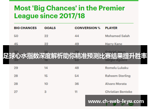 足球心水指数深度解析助你精准预测比赛结果提升胜率 足球心水指数深度解析助你精准预测比赛结果提升胜率